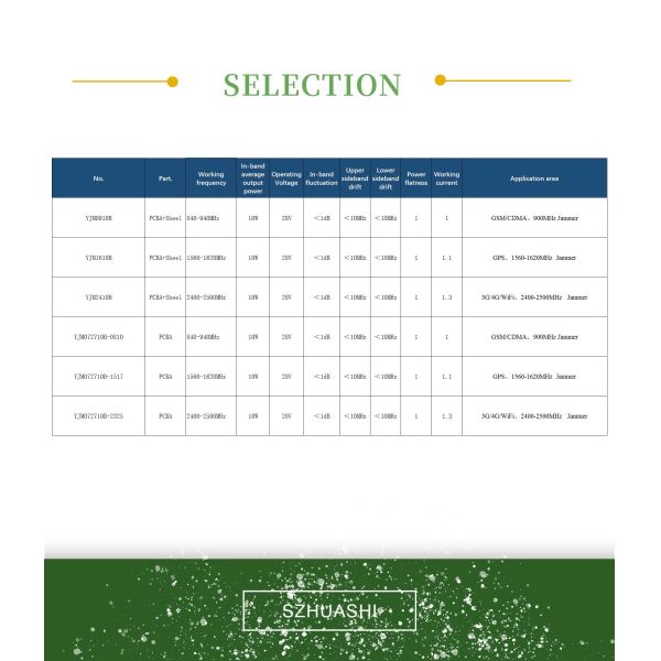 SZHUASHI YJM071710B-0810 0.9GHz 41dBm Sweep Signal Source RF Signal Jammer PCBA Upper Sideband Drift 10MHz for GSM/CDMA for 840-940MHz