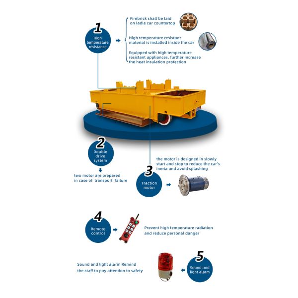 Motorized Turntable Transfer Cart on Crossed Rails Handling