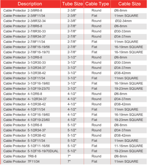 High Performance Downhole Cross Coupling Cable Protector 2-3/8" TO 7"