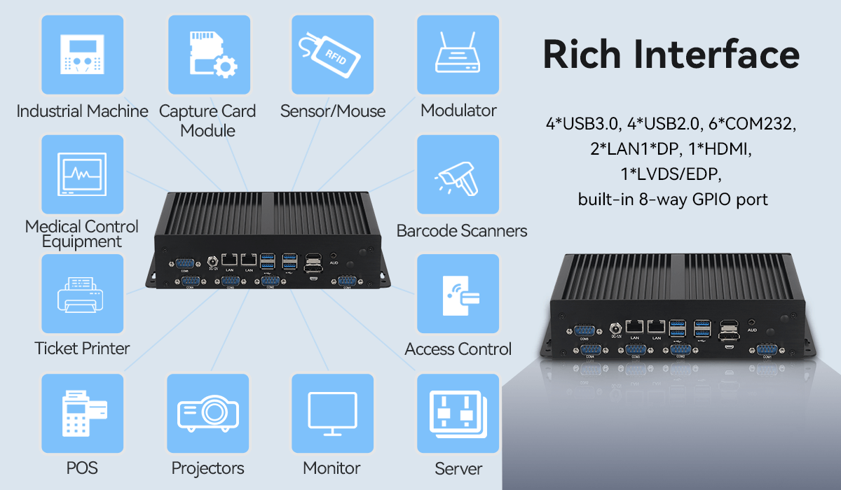 DDR4 32GB Industrial PC Intel Core i7 10510U Dual LAN SATA SSD Mini PC WiFi