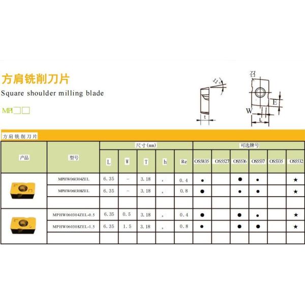 CNC Carbide Milling Insert Tungsten Turning Cutting MPHW060308
