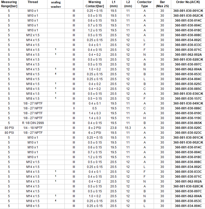 04215774/04213020 Oil Pressure Sensor For Deutz