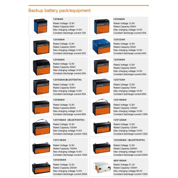Light Weight 12.8V 6AH Lithium Ion Battery Pack 32700 cell For Speaker