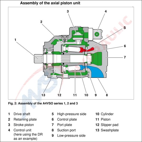 Cast Iron Variable Piston Pump Hydraulic Open Circuit Pump A4VSO180