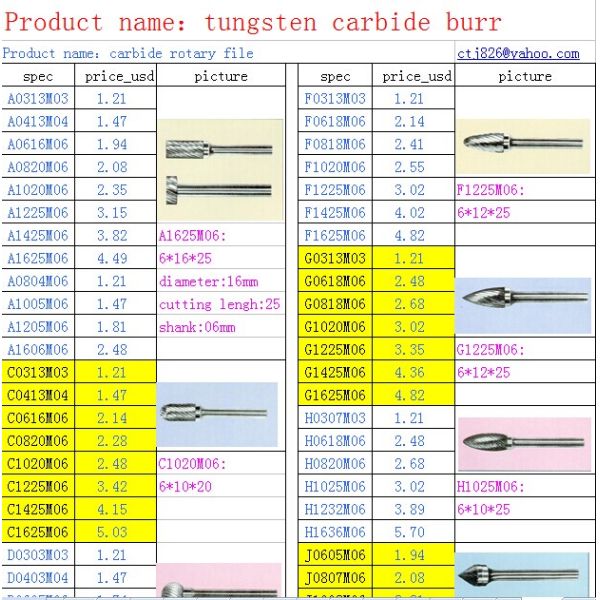 KM tungsten carbide products