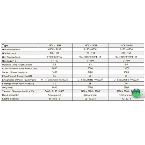 Rod Diameters 102mm Anchor Drilling Rig Jet Grouting 185H Maximum Drilling Depth 200M