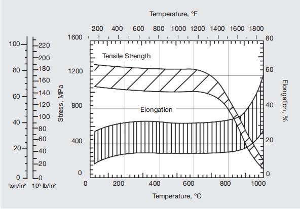 Nimonic® Alloy 105 Special Alloys For Clean Energy And Oceaneering High Performance