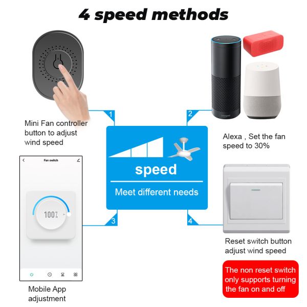 SMATRUL Tuya WiFi Smart Fan Speed Regulation DIY Mini Switch Module Remote Control Timer on Off 220V for Alexa Google Home