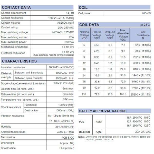 Original Switching Relay HF115F JQX-115F-I-005 012 024 -1ZS1 1ZS3 1HS3 2HS4 2ZS4