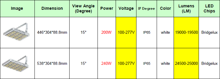 KooSion Supper Slim LED module flood light