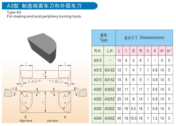 YG6/YG8/YT15/YT14 Tungsten Carbide Tip For Making End And Periphery Turning Tools