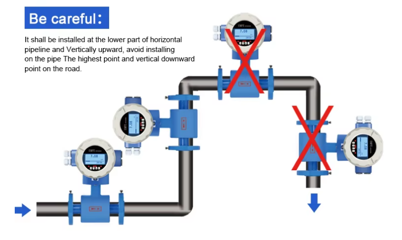 Electromagnetic Flow Meter For Sewage Pipeline Cement Slurry And Urban Water Use