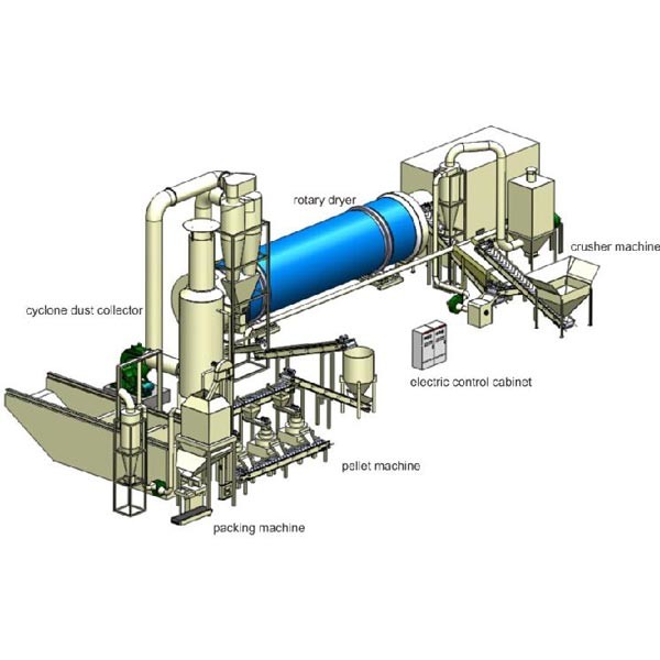 95% Drying Efficiency Three Layers Rotary Drum Wood Chip Dryer