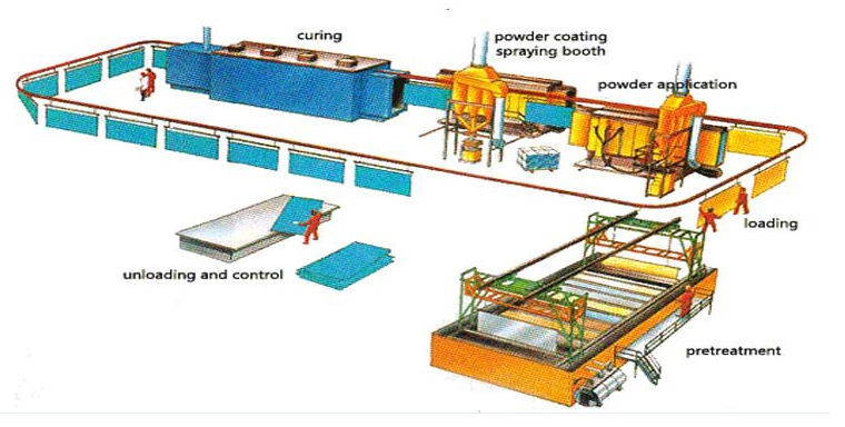 SGS Approval Cast Iron Powder Coating , Metallic Thermoset Coloured Powder Paint