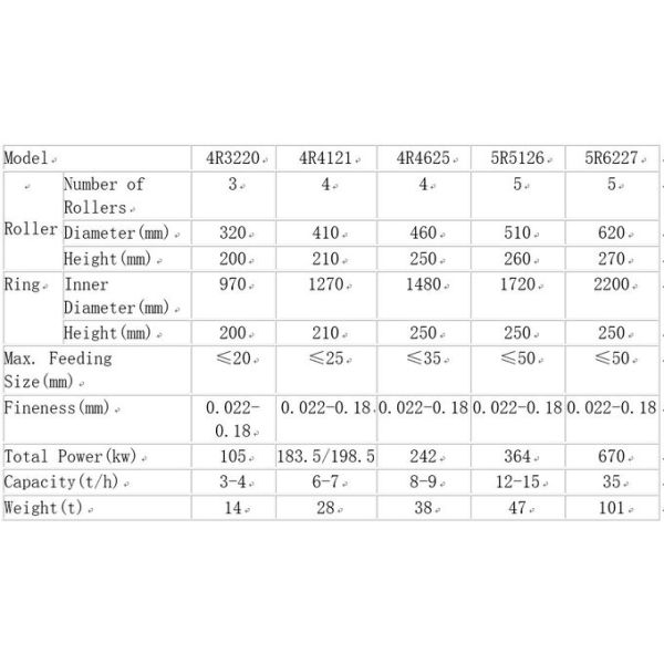 Marble Pendulum Roller Grinding Mill With Open Circuit System For No Air Pollution