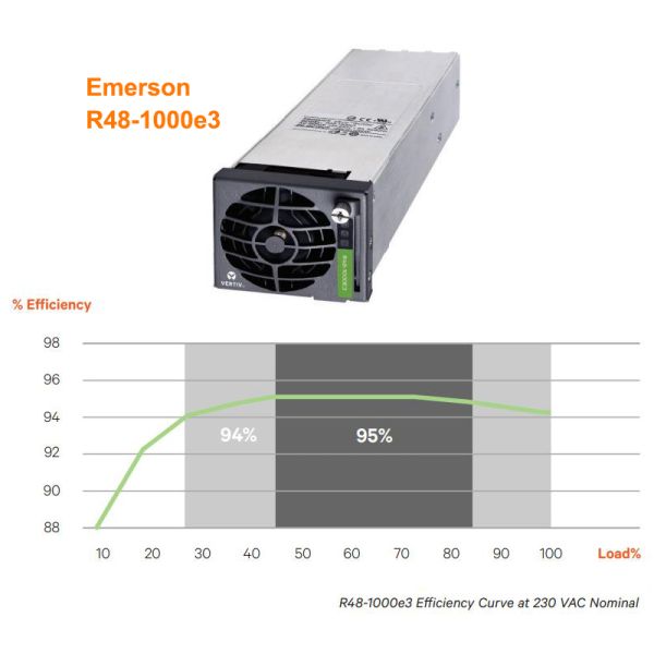 M225S M831A 40A 60A 48V 1U Rack Telecom Hybrid System Netsure 2100 A31