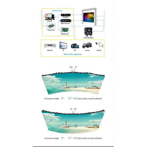 Outdoor Rental LED Display High Refresh Event LED Video Wall P2.6 P2.9 3