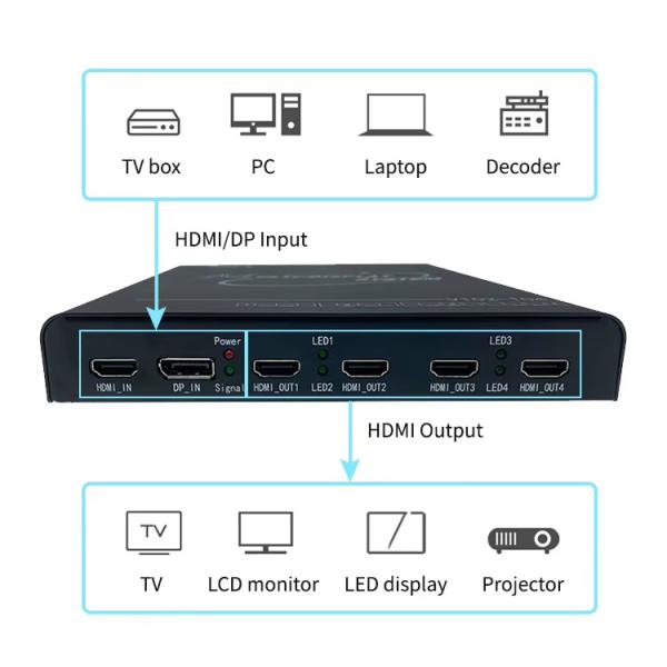 Industrial Grade 2x3 4x4 HDMI Matrix Switcher For Multi Channel Projection