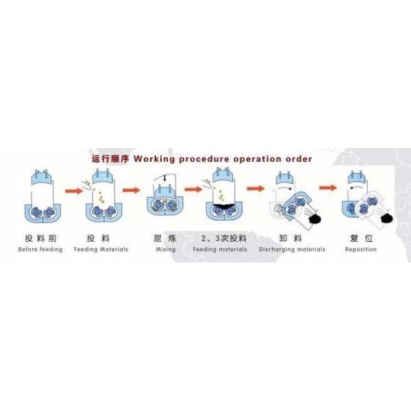 75L Closed Type Rubber Kneader Internal Mixer for Restaurant Rubber Mixing Capacity