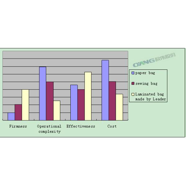 Servo Motor PP Non Woven Fabric Bag Making Machine for Wine Bag