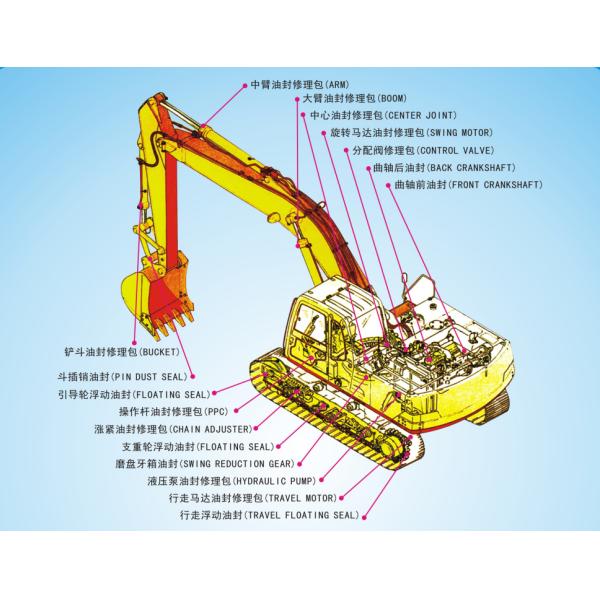 NFK Brand High Quality HM1350V U641Seals Ring Hydraulic Hammer Rock Breaker Seal Kit For Hummer HM1350V Breakers