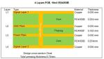 4 Layer High Frequency PCB Built On 2 Core of 10mil RO4350B with Immersion Gold