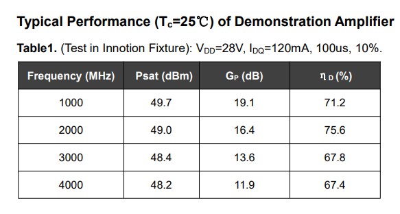 60W High Gain Wide Bandwidth Capability Frequency up to 4000MHz YP10401560T
