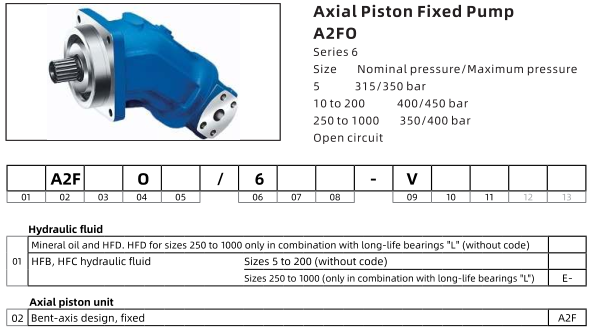 A2fo Rexroth Hydraulic Piston Pumps A2FO23/61R-PZB06 A2FO 28/61RP-PB05 A2FO16/61R-PBB06 A2fo