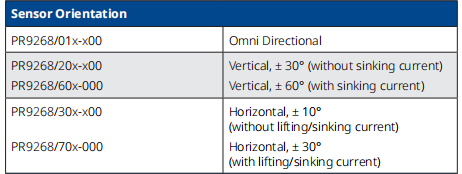 EPRO PR9268/601-000 Vertical HT Velocity Sensor