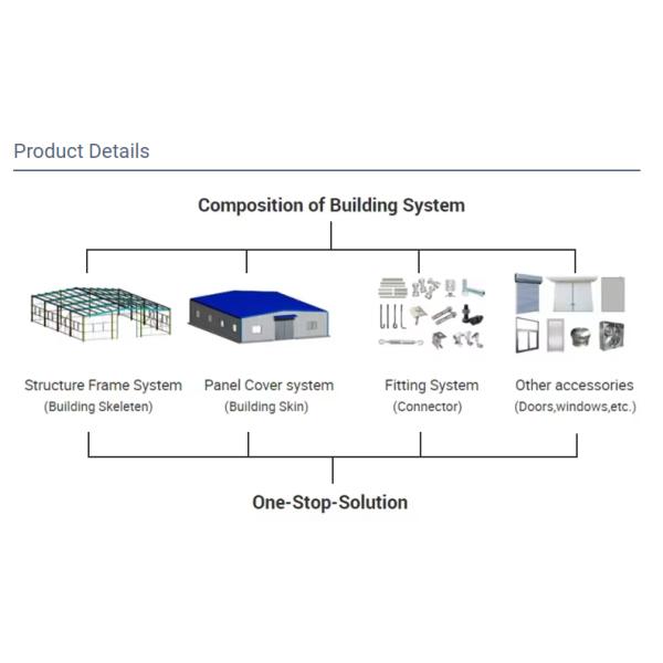 Q235B Q355B ASTM A36 High Rise Steel Structure Building For Hotels Offices Schools