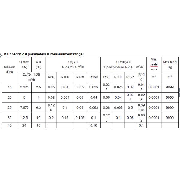 Water Meter Volumetric Piston Water Meter Class C Factory Price