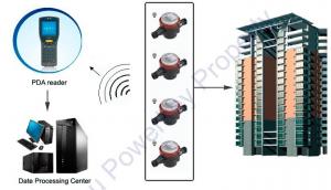 Quality PDA Network Intelligent Rf Wireless Meter Reading System, Automatic Reading System for sale