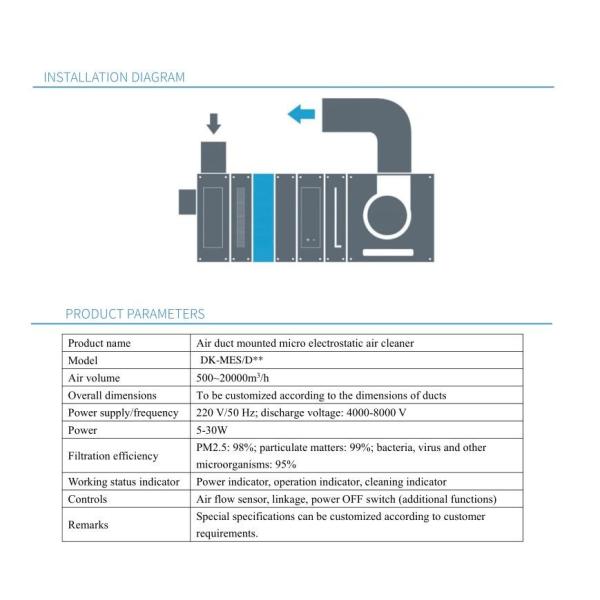 Plasma micro electrostatic air cleaner for Air handling units, AHU Plasma filter high voltage micro-electrostatic filter