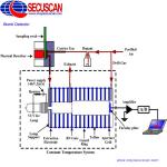 High Speed Explosives Detector with TFT Color Touch Screen