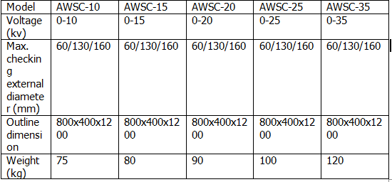 3KV - 35KV Wire Cable Testing Machine AC Series Interfere Proof