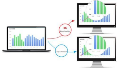 3840x2160 60hz And Downward Compatibility Advanced FPGA 88 Ports 3.5 U Fiber KVM Matrix