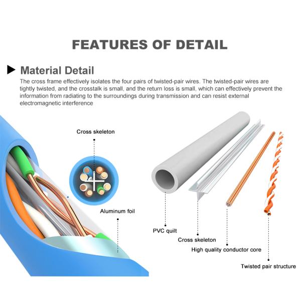 Cat7 Shielded 10Gbps RJ45 Network Patch Cable Cord RJ45 Cat7 Customized 4pair CE UL 100% Oxygen-free Copper Cat7 26AWG SFTP