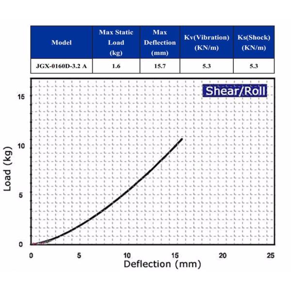 Ceiling Fan Wire Rope Vibration Isolator Damper