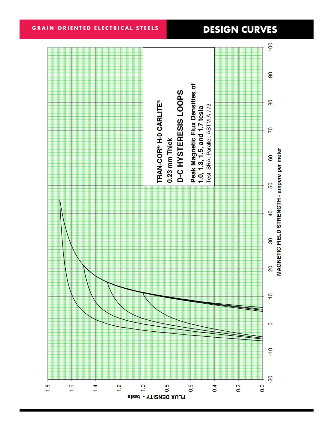 Cold Rolled Grain Crgo Electrical Steel Grade H-0 For Wound Cores Or Uni-Cores Transformers