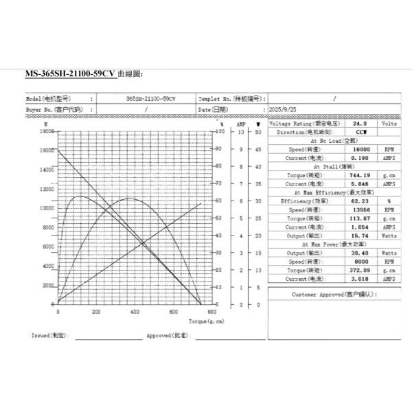 RS-365 Micro Brushed DC Motor High Speed 12v 16000rpm For Window Cleaning Robot