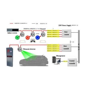 Quality Effortless Navigation To Parking Spaces with Smart Parking Solution for sale
