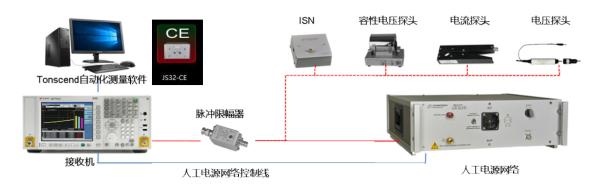Buy Conducted Immunity EMC Test System Integration Automated 9kHz-30MHz at wholesale prices