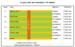 Rogers RO4360 High Frequency PCB Based on 6-layer with 8mil Core Coating