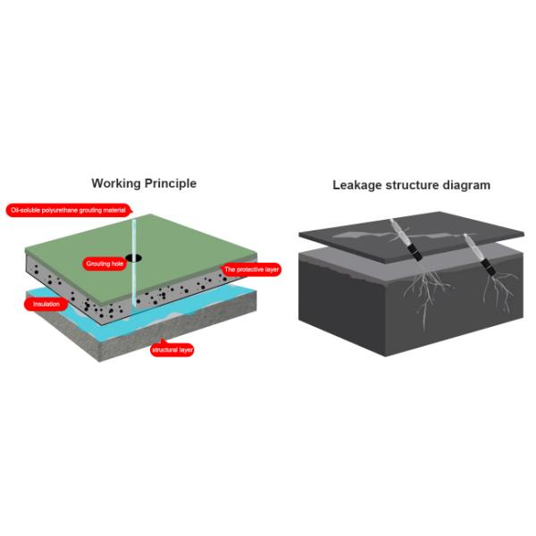 New Design PU Injection FoamOil Soluble Polyurethane Grouting Material Oil-based Grouting Agent