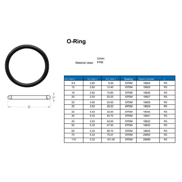 80 Shore Heatproof FPM O Ring Anticorrosive Colored Silicone