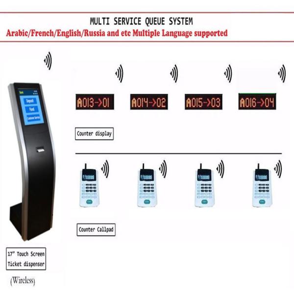 Multiple Service Queue Management System with Ticket Dispenser,Calling Pad