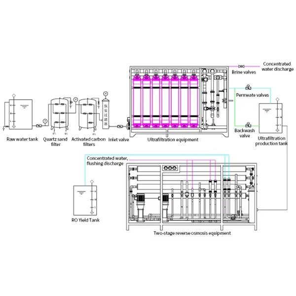 Interchangeable PES Membrane Module for Ultrafiltration Systems with 1 Year Warranty