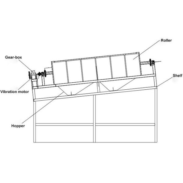 Silica Sand Rotary Sifter Machine Mineral Processing Industry Applied Easy Maintain