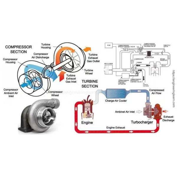 Turbocharger Assy J90S-2 61560113227A WD615 Diesel Turbo Charger