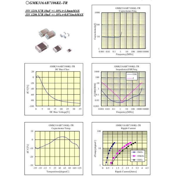 GMK316AB7106KL-TR 10μF 16V MLCC X5R 1206 ±10% Tol Low ESR -55°C to +85°C AEC-Q200